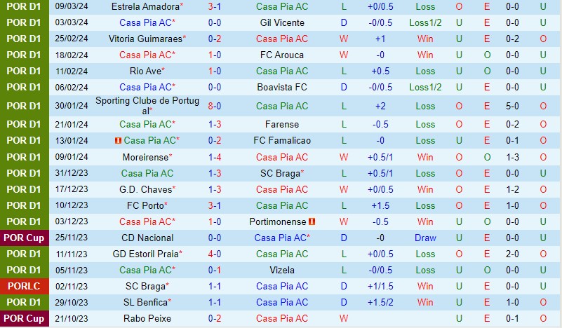 Nhận định Casa Pia vs Benfica 1h00 ngày 183 (VĐQG Bồ Đào Nha) 2