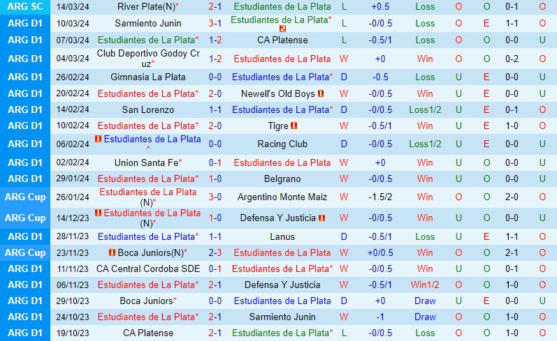 Nhận định Estudiantes vs Boca Juniors 7h00 ngày 183 (Argentina Copa de la Liga) 2 Nhận định Estudiantes vs Boca Juniors 7h00 ngày 183 (Argentina Copa de la Liga) 2