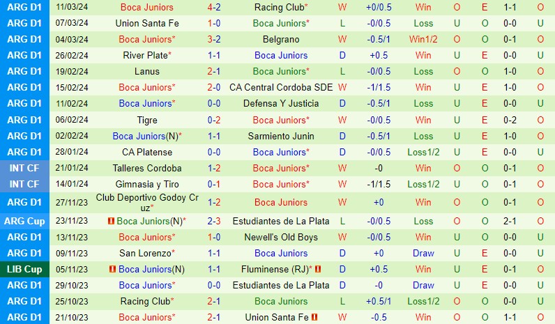 Nhận định Estudiantes vs Boca Juniors 7h00 ngày 183 (Argentina Copa de la Liga) 3 Nhận định Estudiantes vs Boca Juniors 7h00 ngày 183 (Argentina Copa de la Liga) 3