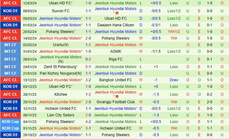 Nhận định Gimcheon Sangmu vs Jeonbuk 12h00 ngày 173 (VĐQG Hàn Quốc 2024) 3