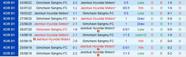 Nhận định Gimcheon Sangmu vs Jeonbuk 12h00 ngày 173 (VĐQG Hàn Quốc 2024) 1