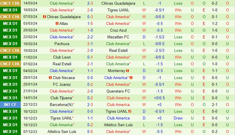 Nhận định Guadalajara vs CF America 10h05 ngày 173 (VĐQG Mexico) 3