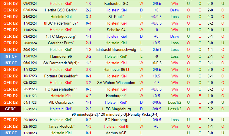 Nhận định Elversberg vs Holstein Kiel 19h00 ngày 163 (Hạng 2 Đức) 3 Nhận định Elversberg vs Holstein Kiel 19h00 ngày 163 (Hạng 2 Đức) 3