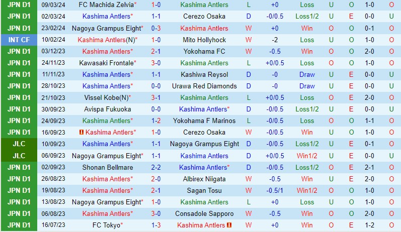 Nhận định Kashima Antlers vs Kawasaki Frontale 13h00 ngày 173 (VĐQG Nhật Bản) 2