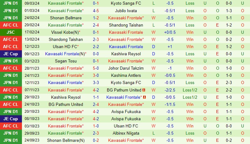Nhận định Kashima Antlers vs Kawasaki Frontale 13h00 ngày 173 (VĐQG Nhật Bản) 3