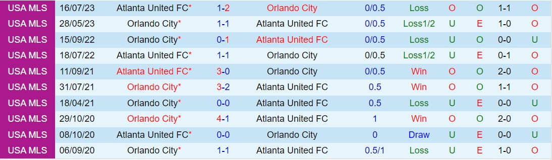 Nhận định Atlanta United vs Orlando City 6h00 ngày 183 (Nhà nghề Mỹ 2024) 1