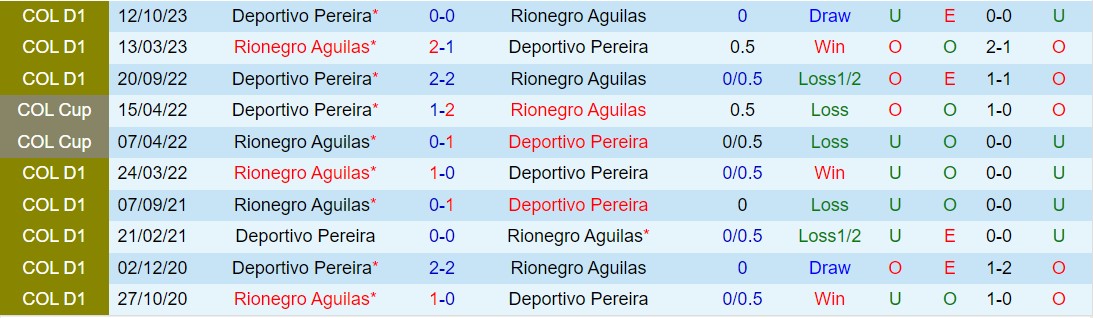 Nhận định Pereira vs Rionegro 8h30 ngày 183 (VĐQG Colombia 2024) 1
