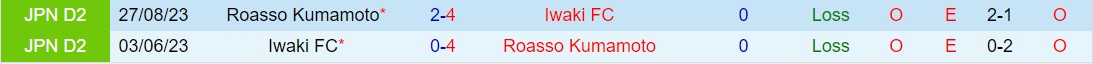 Nhận định Roasso Kumamoto vs Iwaki 11h00 ngày 173 (Hạng 2 Nhật Bản 2024) 1