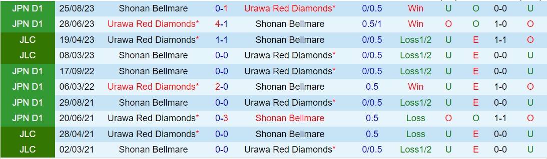 Nhận định Shonan Bellmare vs Urawa Red Diamonds 13h00 ngày 173 (VĐQG Nhật Bản 2024) 1