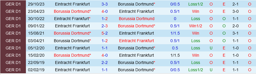 Dortmund vs Frankfurt