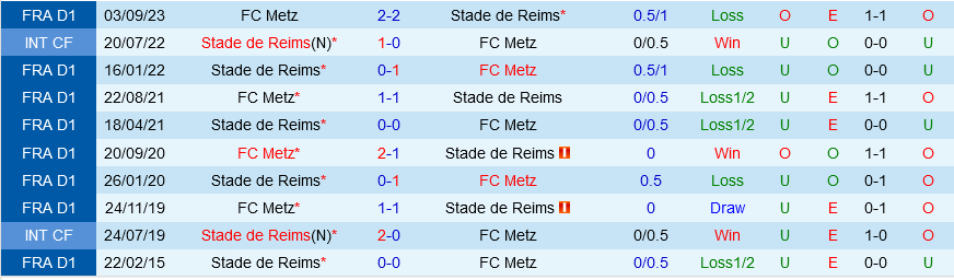Reims vs Metz