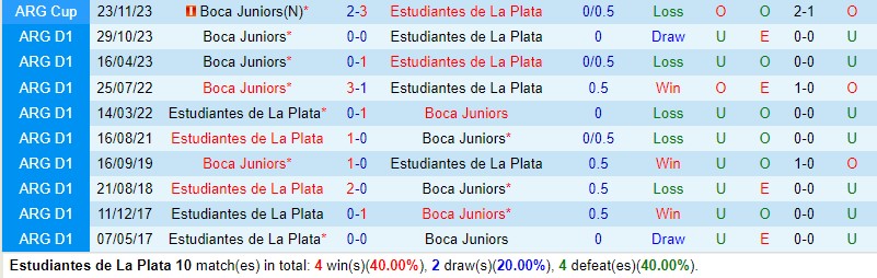 Nhận định Estudiantes vs Boca Juniors 7h00 ngày 183 (Argentina Copa de la Liga) 1 Nhận định Estudiantes vs Boca Juniors 7h00 ngày 183 (Argentina Copa de la Liga) 1