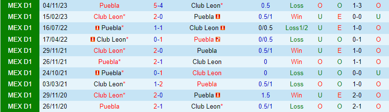 Nhận định Leon vs Puebla 8h00 ngày 173 (VĐQG Mexico) 1