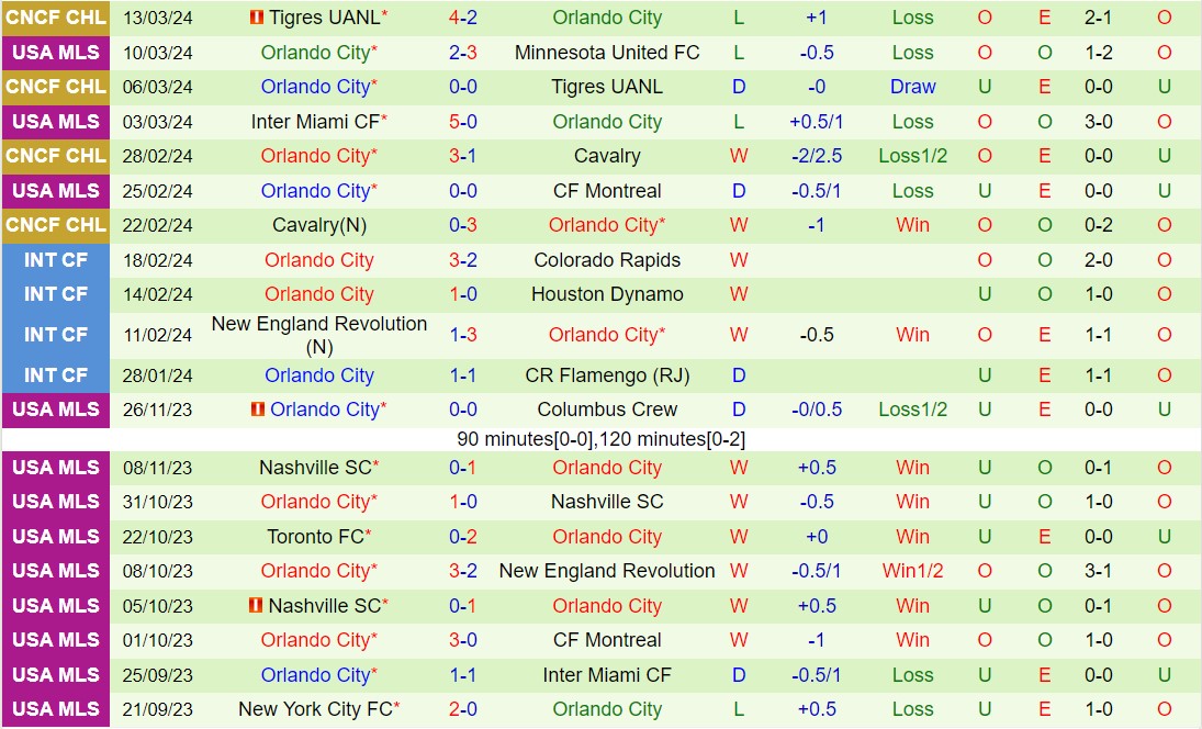 Nhận định Atlanta United vs Orlando City 6h00 ngày 183 (Nhà nghề Mỹ 2024) 3