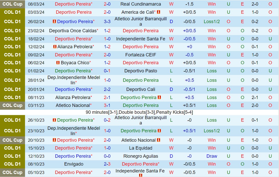 Nhận định Pereira vs Rionegro 8h30 ngày 183 (VĐQG Colombia 2024) 2