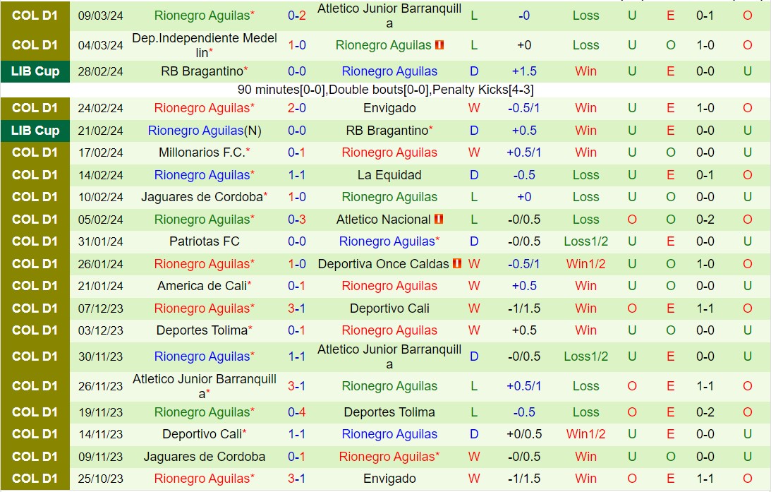 Nhận định Pereira vs Rionegro 8h30 ngày 183 (VĐQG Colombia 2024) 3