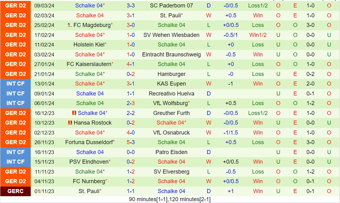 Nhận định Hertha Berlin vs Schalke 19h30 ngày 173 (Hạng 2 Đức 202324) 3