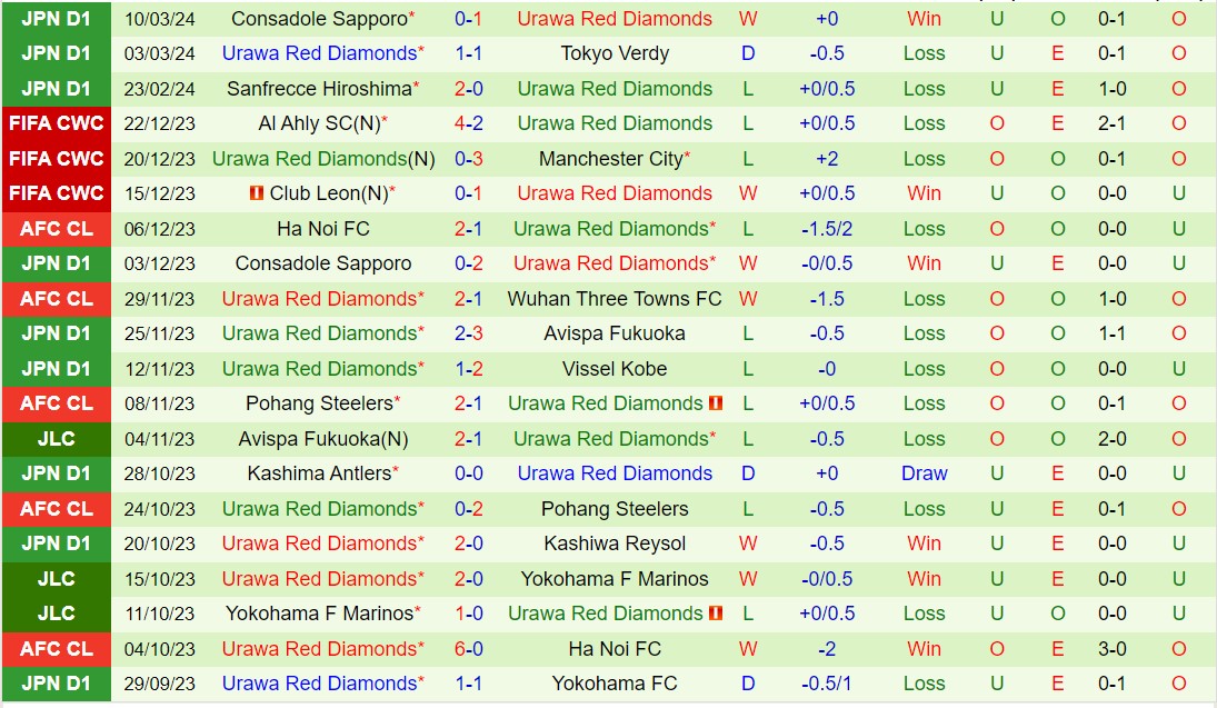 Nhận định Shonan Bellmare vs Urawa Red Diamonds 13h00 ngày 173 (VĐQG Nhật Bản 2024) 3
