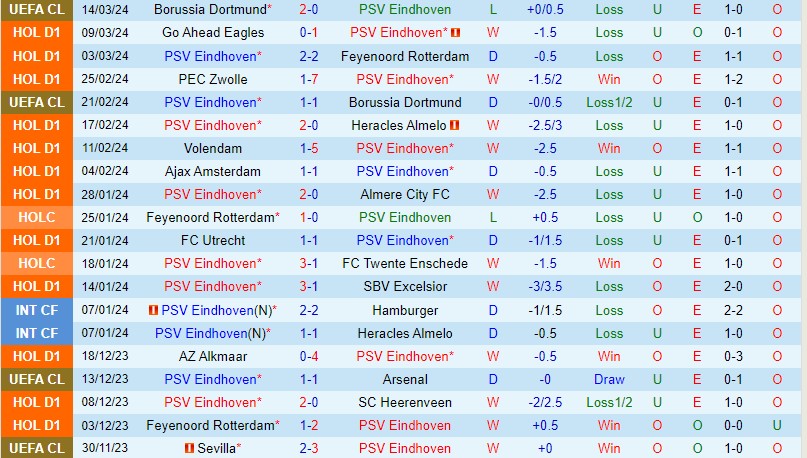 Nhận định PSV Eindhoven vs Twente 2h00 ngày 183 (VĐQG Hà Lan) 2