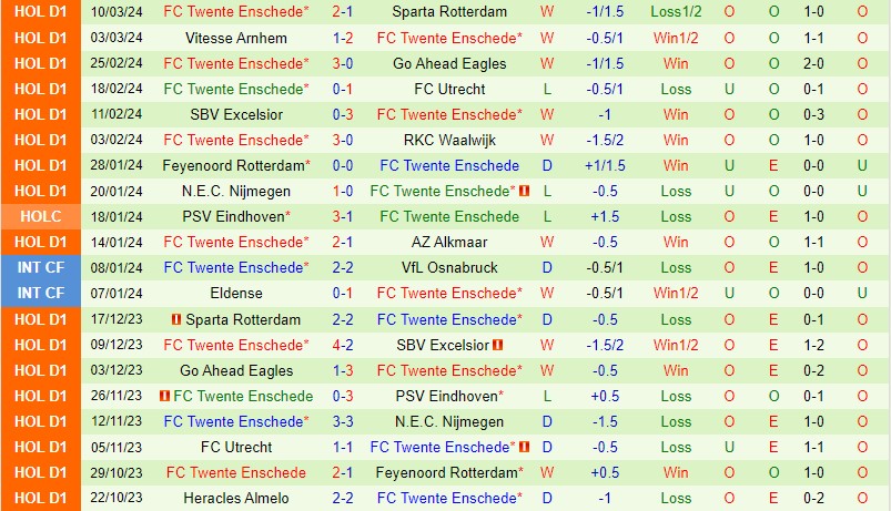 Nhận định PSV Eindhoven vs Twente 2h00 ngày 183 (VĐQG Hà Lan) 3