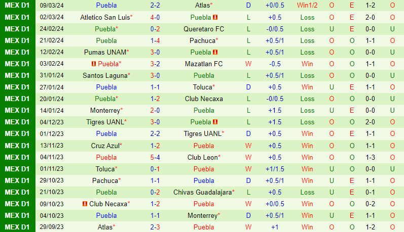 Nhận định Leon vs Puebla 8h00 ngày 173 (VĐQG Mexico) 3