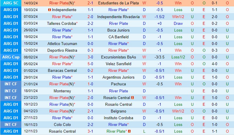 Nhận định River Plate vs Gimnasia 4h30 ngày 183 (Argentina Copa de la Liga) 2 Nhận định River Plate vs Gimnasia 4h30 ngày 183 (Argentina Copa de la Liga) 2