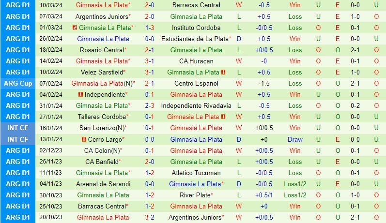 Nhận định River Plate vs Gimnasia 4h30 ngày 183 (Argentina Copa de la Liga) 3 Nhận định River Plate vs Gimnasia 4h30 ngày 183 (Argentina Copa de la Liga) 3