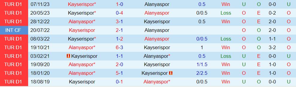 Nhận định Alanyaspor vs Kayserispor 17h30 ngày 163 (VĐQG Thổ Nhĩ Kỳ 202324) 1