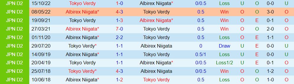 Nhận định Tokyo Verdy vs Albirex Niigata 14h00 ngày 163 (VĐQG Nhật Bản 202324) 1