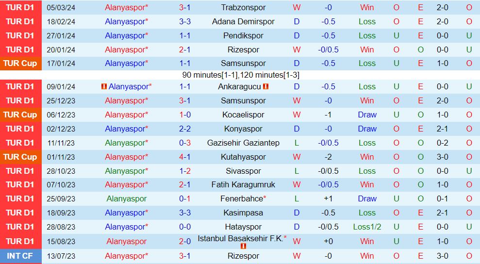 Nhận định Alanyaspor vs Kayserispor 17h30 ngày 163 (VĐQG Thổ Nhĩ Kỳ 202324) 2