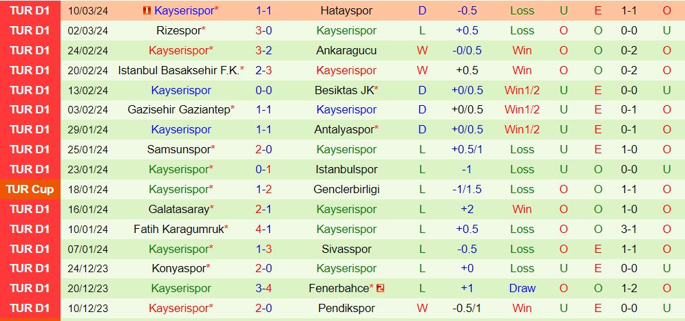 Nhận định Alanyaspor vs Kayserispor 17h30 ngày 163 (VĐQG Thổ Nhĩ Kỳ 202324) 3