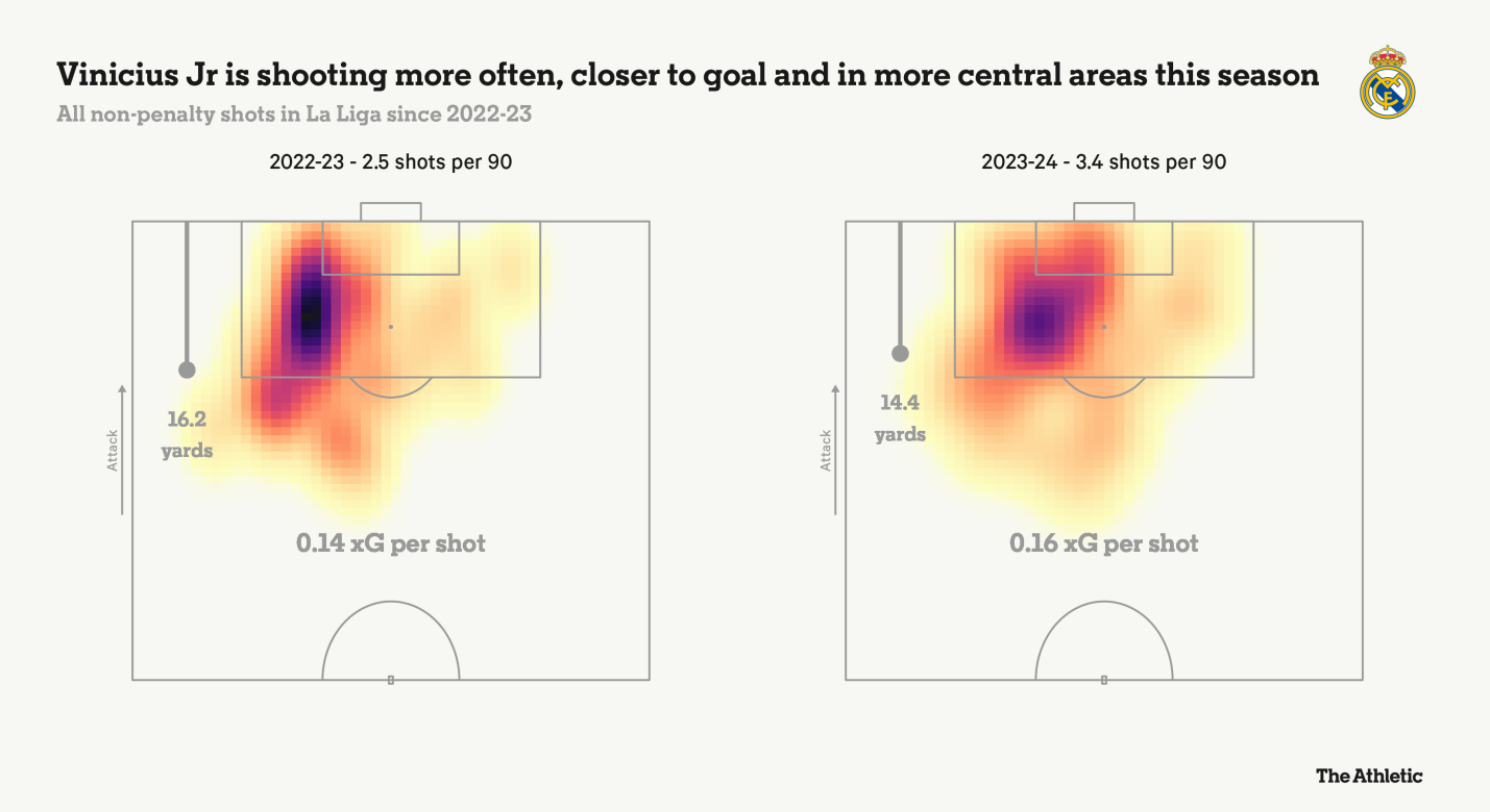 Sự đáng sợ của Vinicius Jr phiên bản tiền đạo trung tâm 2