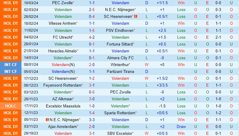 Nhận định Volendam vs AZ Alkmaar 18h15 ngày 173 (VĐQG Hà Lan) 2