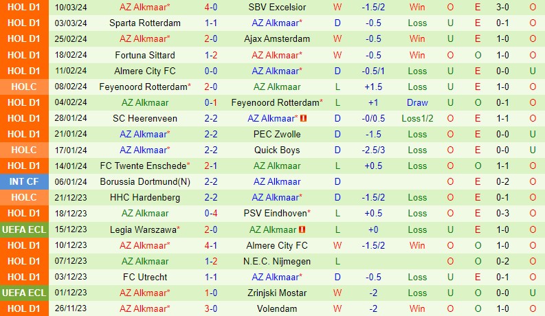Nhận định Volendam vs AZ Alkmaar 18h15 ngày 173 (VĐQG Hà Lan) 3