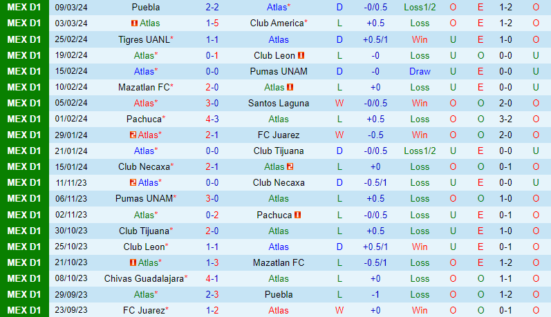 Nhận định Atlas vs Monterrey 6h00 ngày 183 (VĐQG Mexico) 2