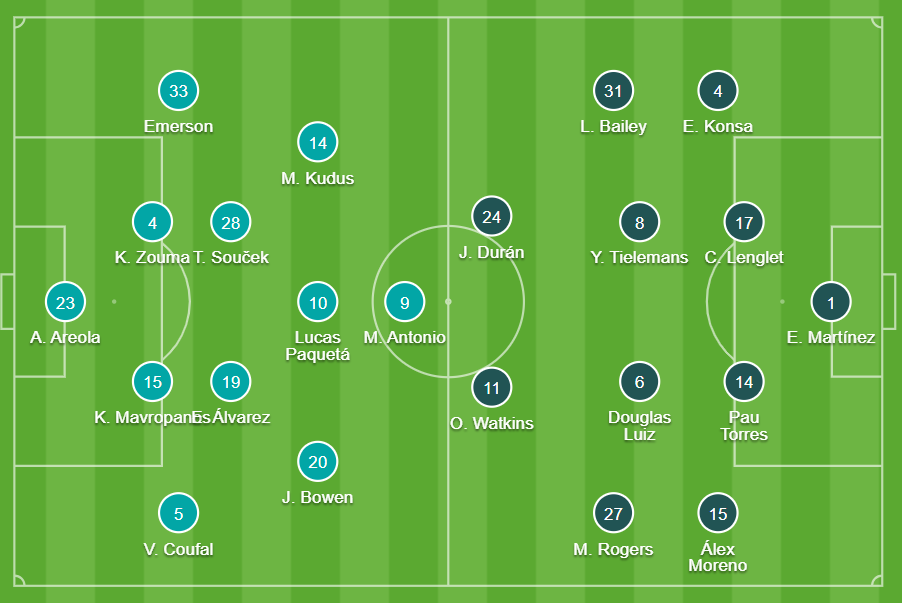 West Ham vs Aston Villa