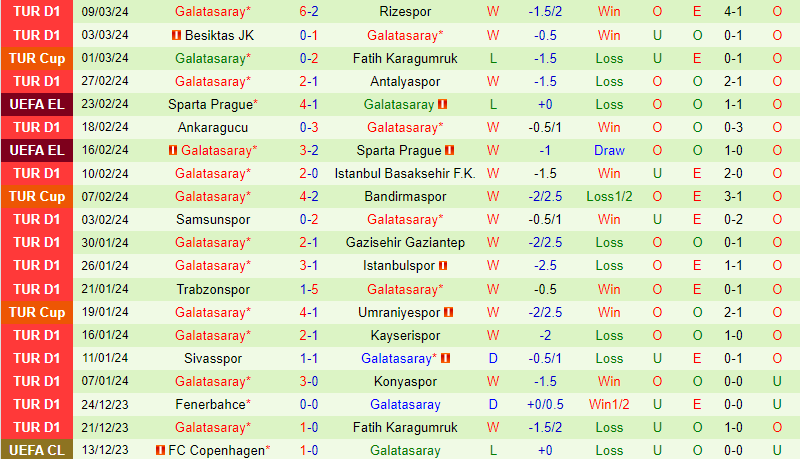 Nhận định Kasimpasa vs Galatasaray 20h00 ngày 173 (VĐQG Thổ Nhĩ Kỳ) 3