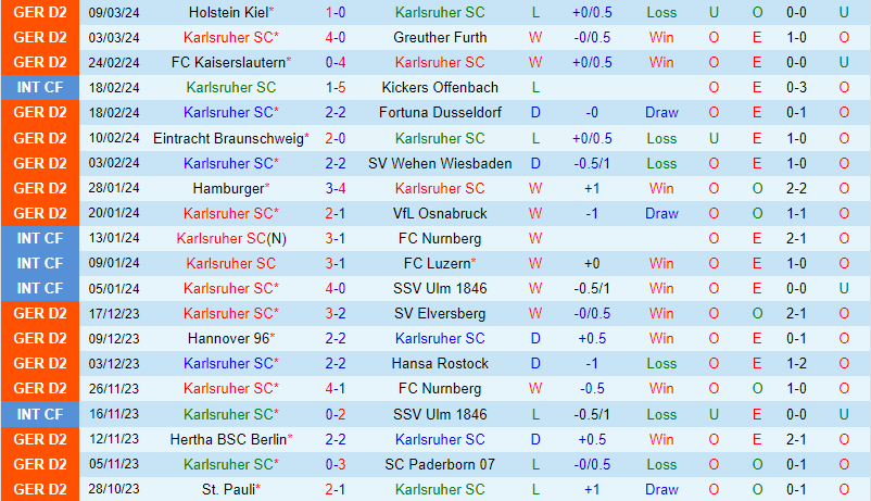 Nhận định Karlsruher vs Magdeburg 19h30 ngày 173 (Hạng 2 Đức) 2