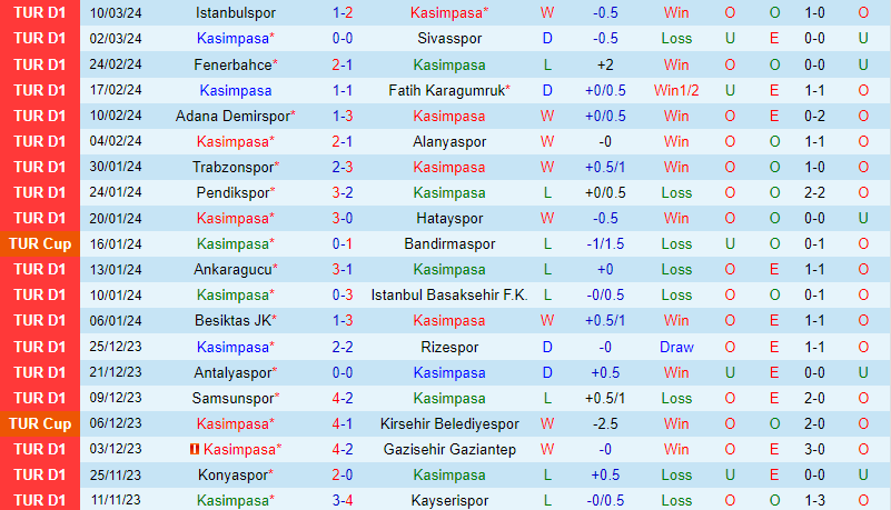 Nhận định Kasimpasa vs Galatasaray 20h00 ngày 173 (VĐQG Thổ Nhĩ Kỳ) 2