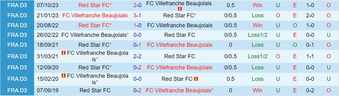 Nhận định Villefranche vs Red Star 3h00 ngày 193 (Hạng 3 Pháp 202324) 1