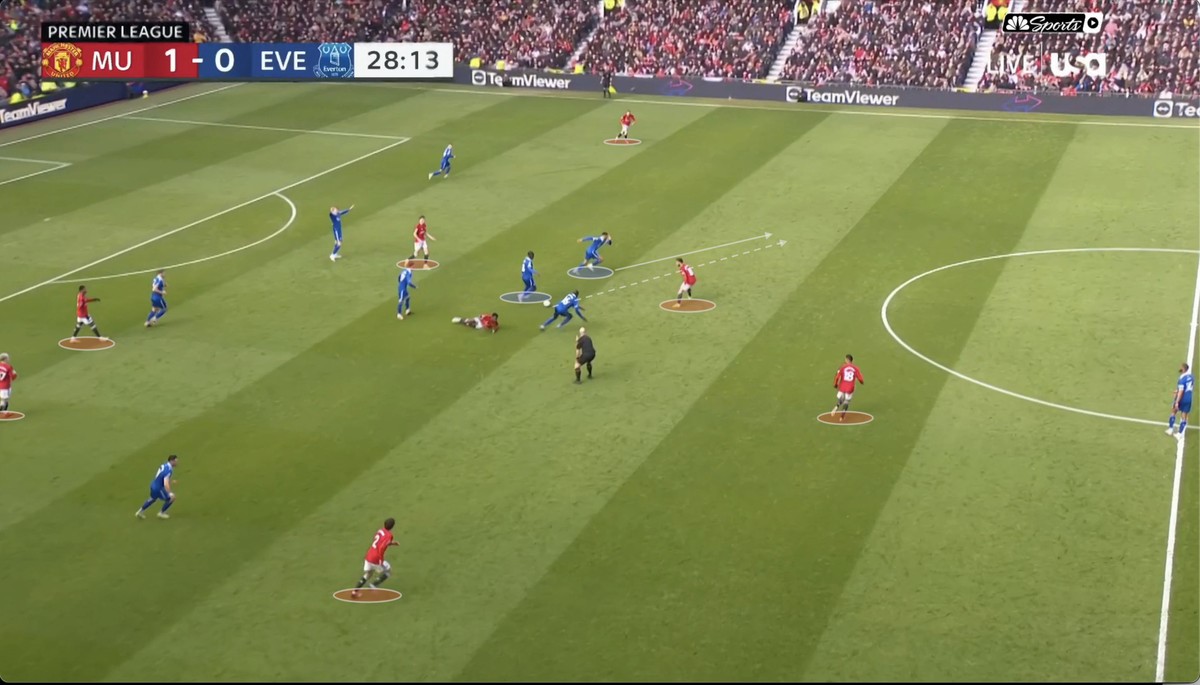 Man Utd đang phải hứng chịu quá nhiều cú dứt điểm, nhưng đó có phải vấn đề nghiêm trọng nhất 4 Man Utd đang phải hứng chịu quá nhiều cú dứt điểm, nhưng đó có phải vấn đề nghiêm trọng nhất 4