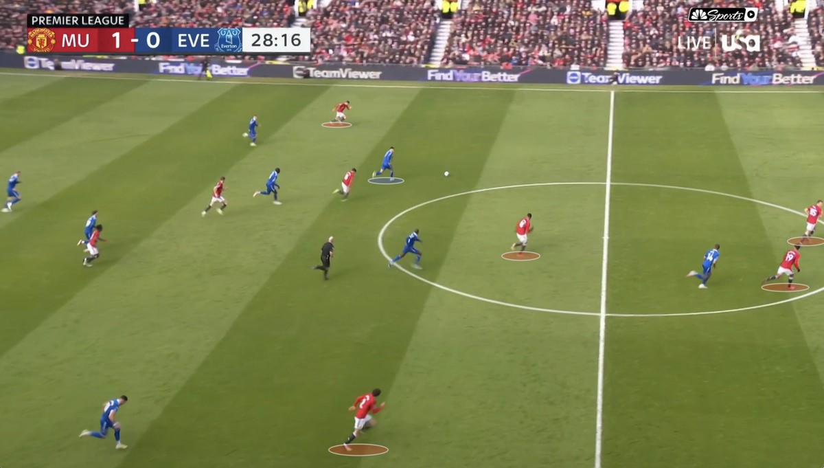 Man Utd đang phải hứng chịu quá nhiều cú dứt điểm, nhưng đó có phải vấn đề nghiêm trọng nhất 5 Man Utd đang phải hứng chịu quá nhiều cú dứt điểm, nhưng đó có phải vấn đề nghiêm trọng nhất 5