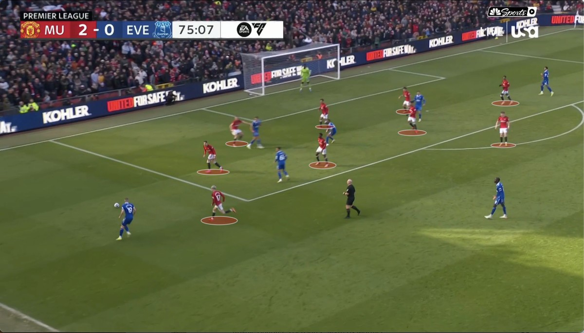 Man Utd đang phải hứng chịu quá nhiều cú dứt điểm, nhưng đó có phải vấn đề nghiêm trọng nhất 6 Man Utd đang phải hứng chịu quá nhiều cú dứt điểm, nhưng đó có phải vấn đề nghiêm trọng nhất 6