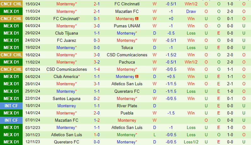 Nhận định Atlas vs Monterrey 6h00 ngày 183 (VĐQG Mexico) 3