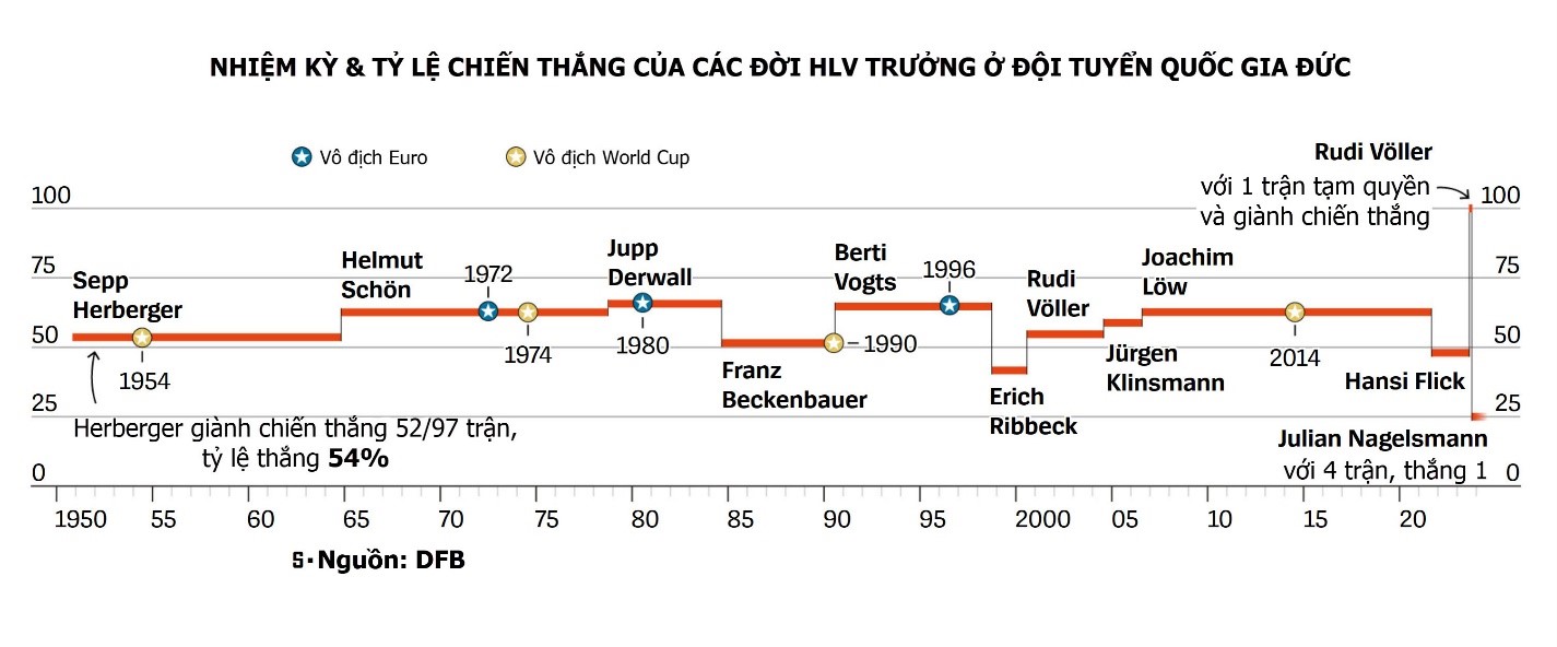 Julian Nagelsmann “Đến cả ông nội tôi cũng không biết cha tôi làm tình báo” 3