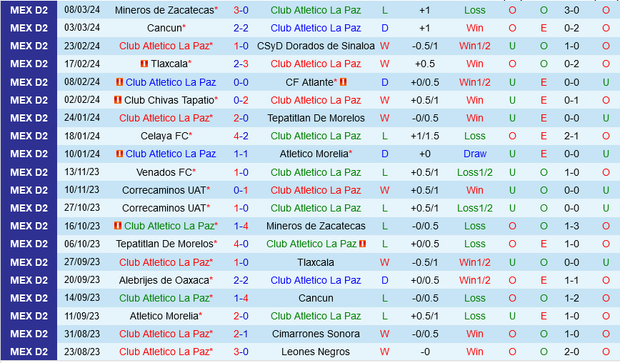 La Paz vs Correcaminos La Paz vs Correcaminos