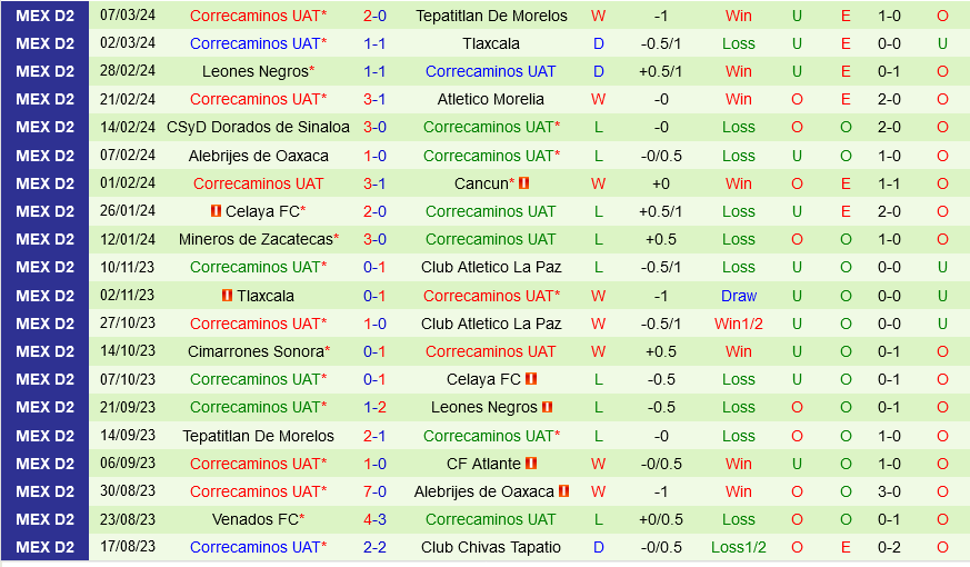 La Paz vs Correcaminos La Paz vs Correcaminos