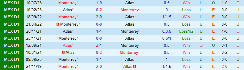 Nhận định Atlas vs Monterrey 6h00 ngày 183 (VĐQG Mexico) 1
