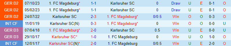 Nhận định Karlsruher vs Magdeburg 19h30 ngày 173 (Hạng 2 Đức) 1