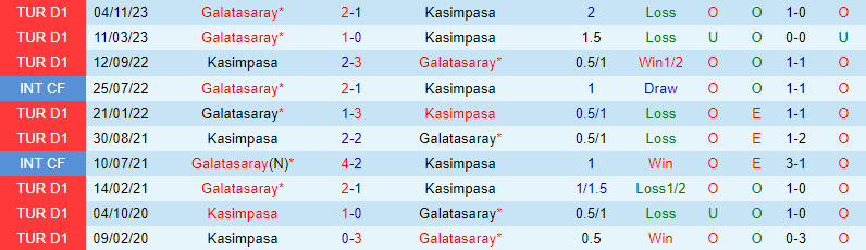 Nhận định Kasimpasa vs Galatasaray 20h00 ngày 173 (VĐQG Thổ Nhĩ Kỳ) 1